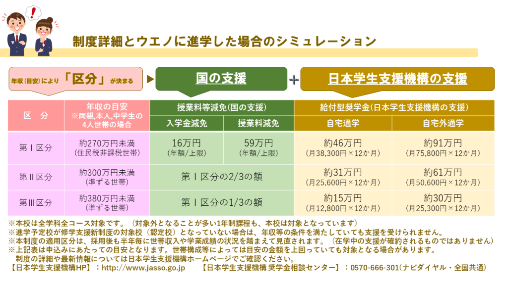 岩手の盛岡で公務員・民間企業就職を目指す！奨学金・修学支援新制度説明4